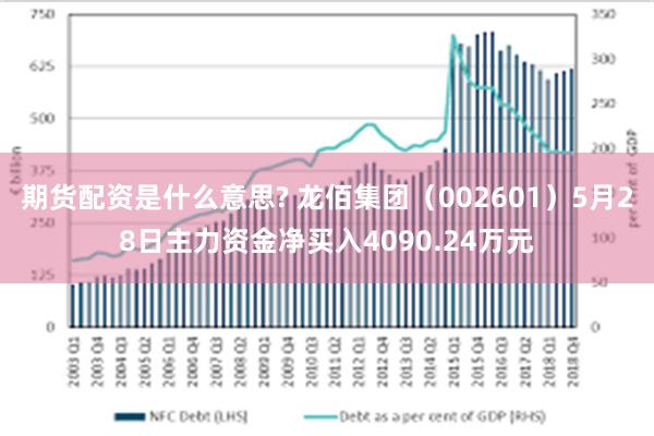 期货配资是什么意思? 龙佰集团（002601）5月28日主力资金净买入4090.24万元