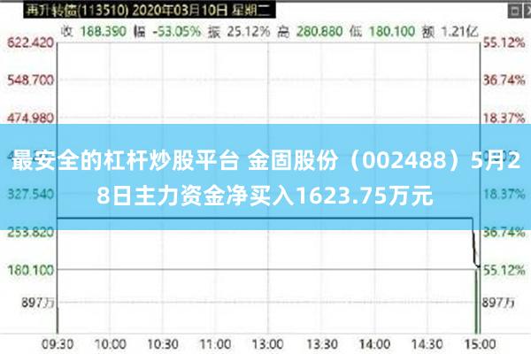 最安全的杠杆炒股平台 金固股份（002488）5月28日主力资金净买入1623.75万元