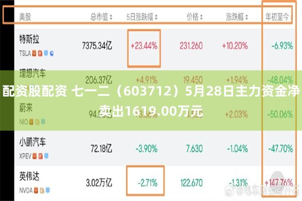 配资股配资 七一二（603712）5月28日主力资金净卖出1619.00万元