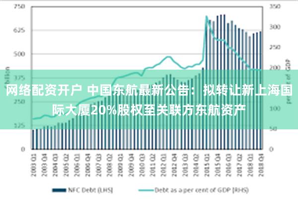 网络配资开户 中国东航最新公告：拟转让新上海国际大厦20%股权至关联方东航资产