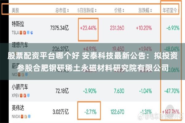 股票配资平台哪个好 安泰科技最新公告：拟投资参股合肥钢研稀土永磁材料研究院有限公司