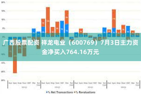 广西股票配资 祥龙电业（600769）7月3日主力资金净买入764.16万元