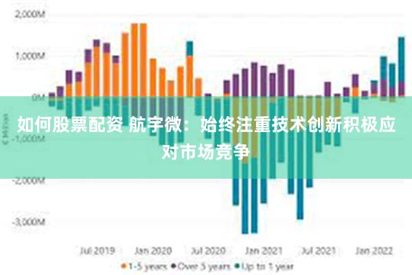 如何股票配资 航宇微：始终注重技术创新积极应对市场竞争