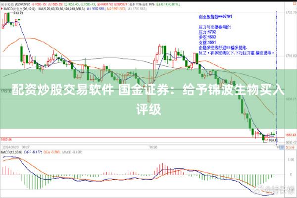 配资炒股交易软件 国金证券：给予锦波生物买入评级
