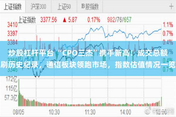 炒股杠杆平台 “CPO三杰”携手新高！成交总额刷历史纪录，通信板块领跑市场，指数估值情况一览