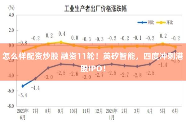 怎么样配资炒股 融资11轮！英矽智能，四度冲刺港股IPO！