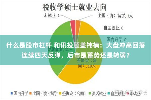什么是股市杠杆 和讯投顾盖祎楠：大盘冲高回落连续四天反弹，后市是蓄势还是转弱？