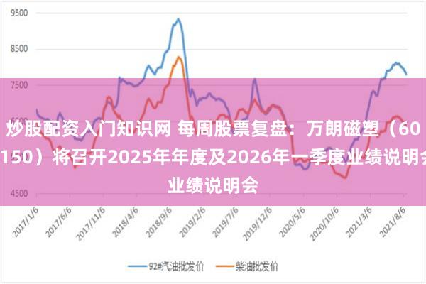 炒股配资入门知识网 每周股票复盘：万朗磁塑（603150）将召开2025年年度及2026年一季度业绩说明会