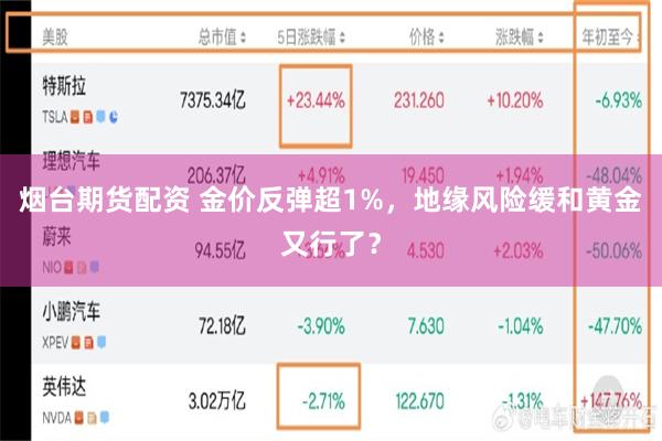 烟台期货配资 金价反弹超1%，地缘风险缓和黄金又行了？