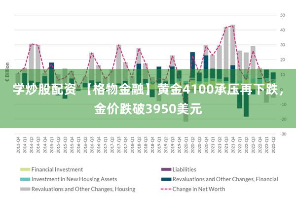 学炒股配资 【格物金融】黄金4100承压再下跌，金价跌破3950美元