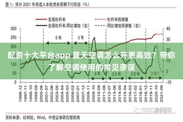 配资十大平台app 夏天空调怎么开更高效？带你了解空调使用的常见谬误