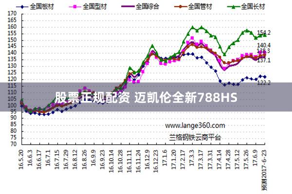 股票正规配资 迈凯伦全新788HS