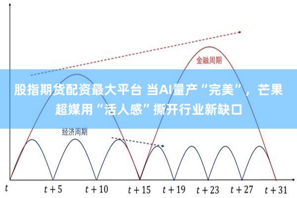 股指期货配资最大平台 当AI量产“完美”，芒果超媒用“活人感”撕开行业新缺口